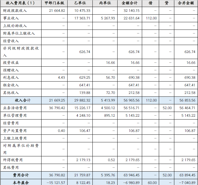 财政部会计司发布2022年第 一批政府会计准则制度应用案例