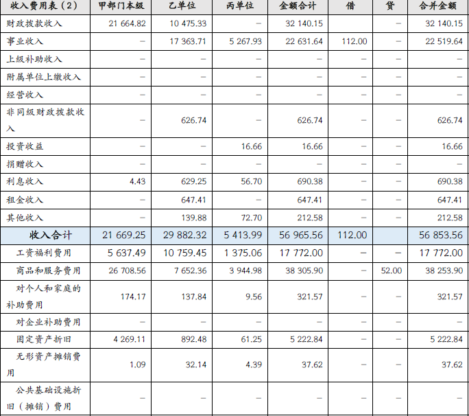 财政部会计司发布2022年第 一批政府会计准则制度应用案例