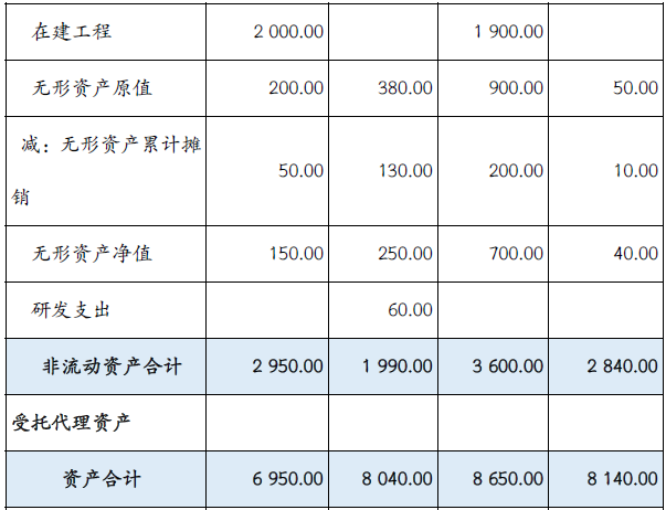 财政部会计司发布2022年第 一批政府会计准则制度应用案例