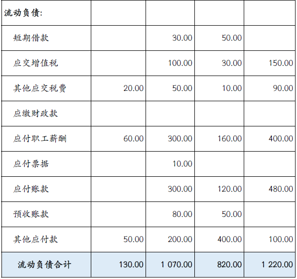 财政部会计司发布2022年第 一批政府会计准则制度应用案例