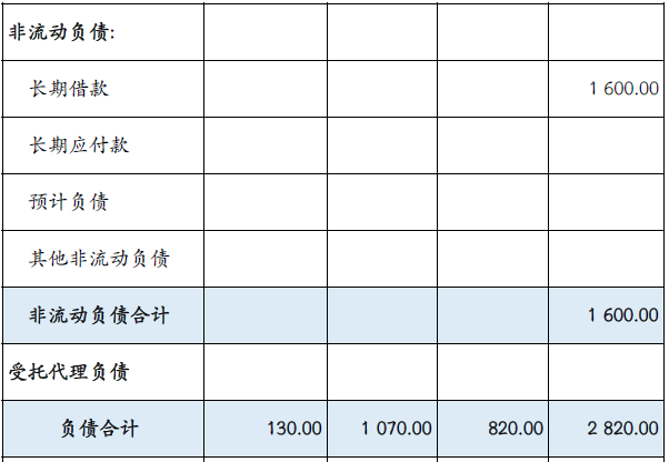 财政部会计司发布2022年第 一批政府会计准则制度应用案例