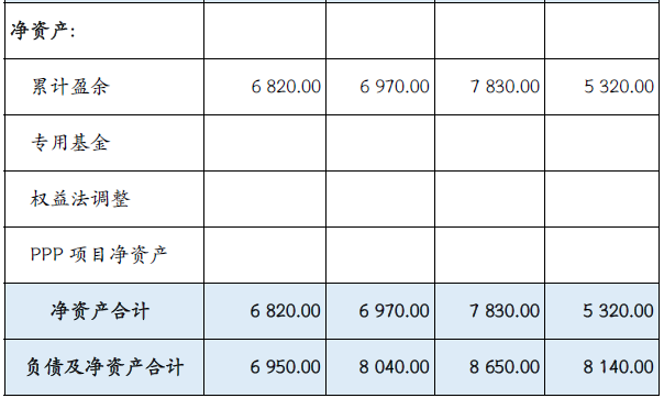 财政部会计司发布2022年第 一批政府会计准则制度应用案例