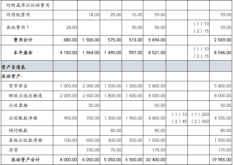 财政部会计司发布2022年第 一批政府会计准则制度应用案例