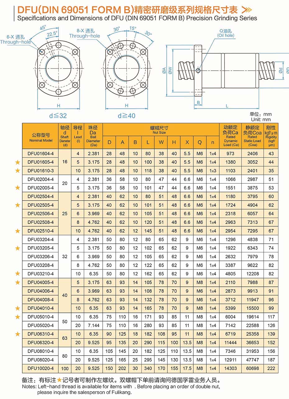 滾珠絲桿廠家