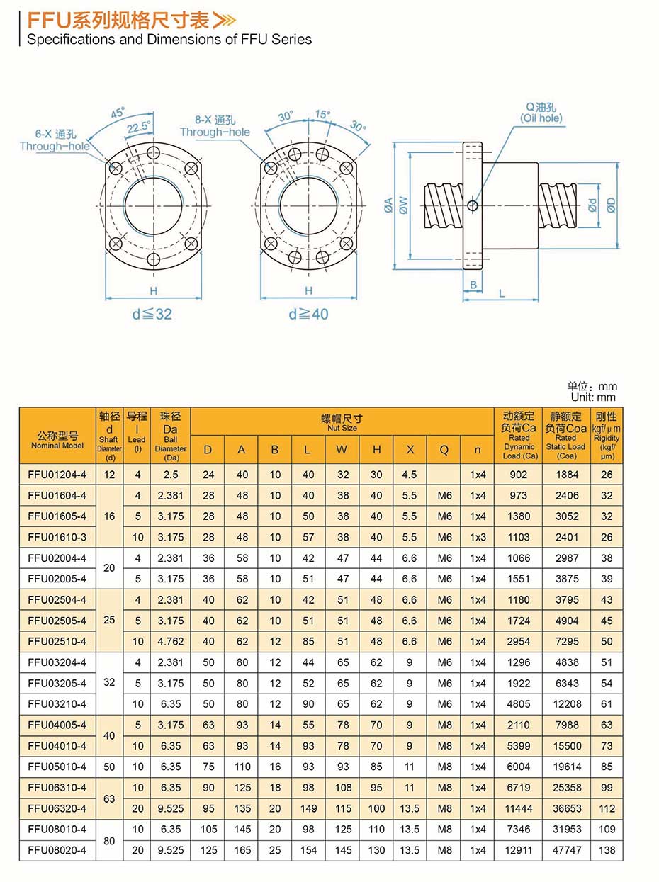 滾珠絲桿廠家