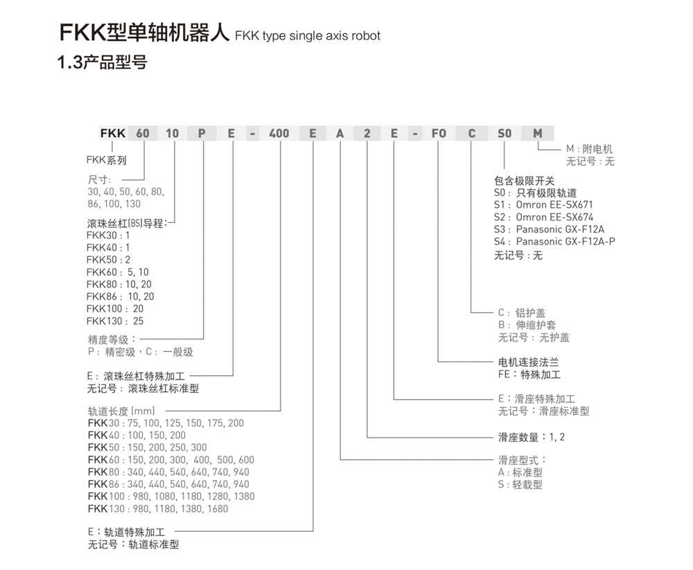 kk模組