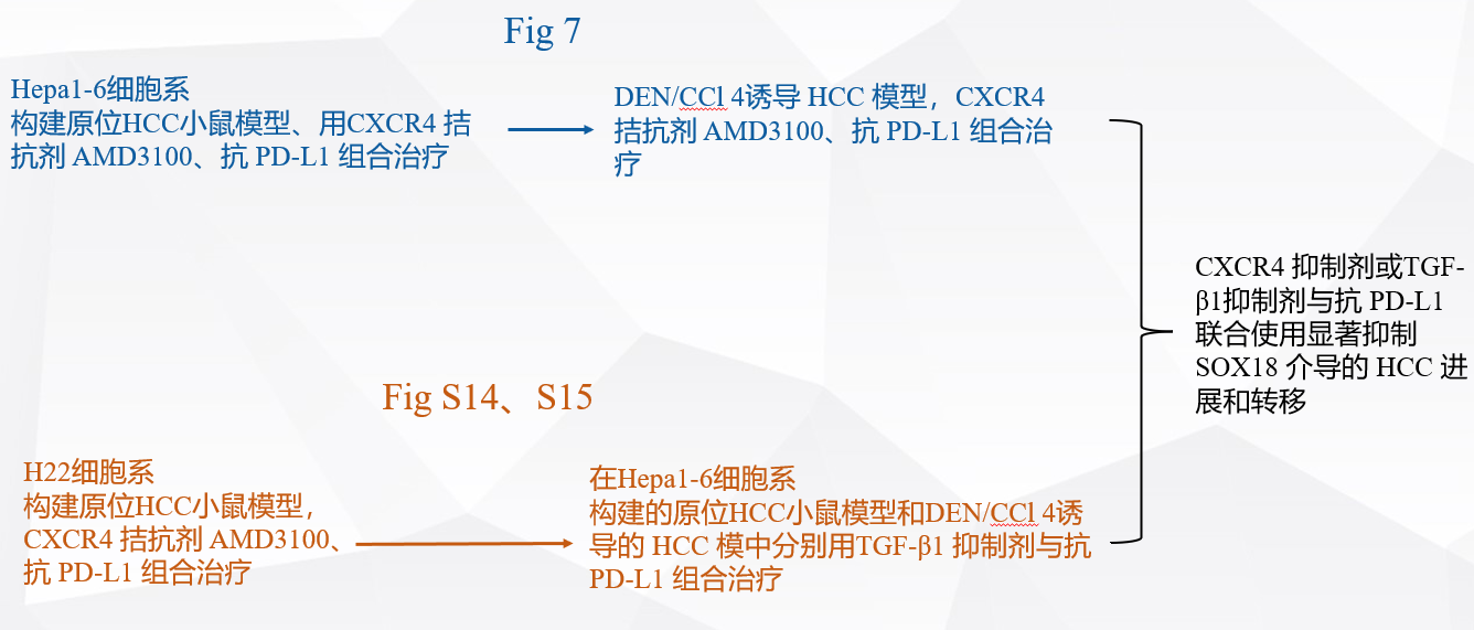 sci