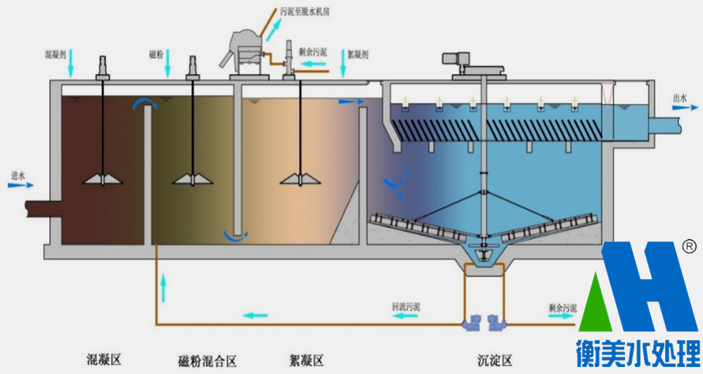 高密度沉淀池