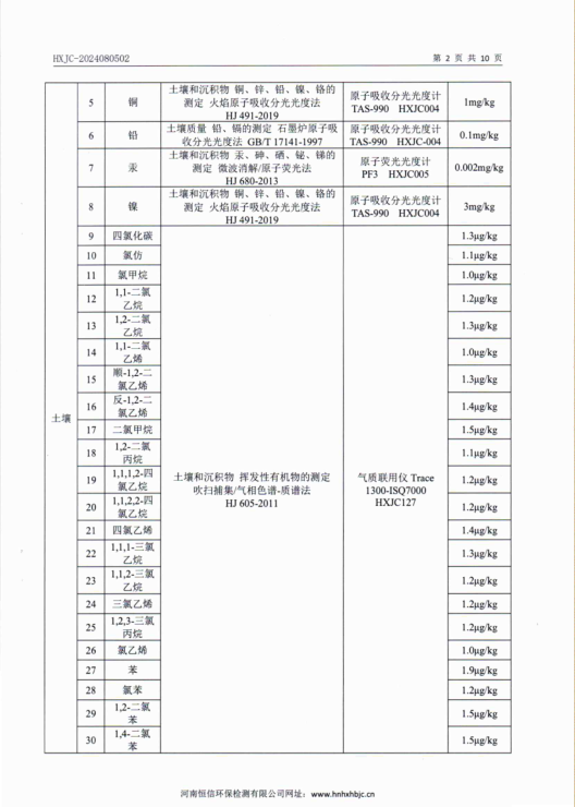 2024年度鶴壁市正華有色金屬有限公司土壤、地下水檢測報告