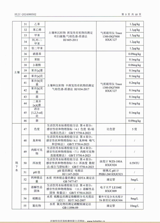 2024年度鶴壁市正華有色金屬有限公司土壤、地下水檢測報告