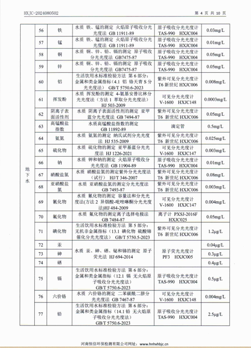 2024年度鶴壁市正華有色金屬有限公司土壤、地下水檢測報告