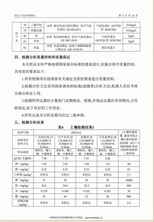 2024年度鹤壁市正华有色金属有限公司土壤、地下水检测报告