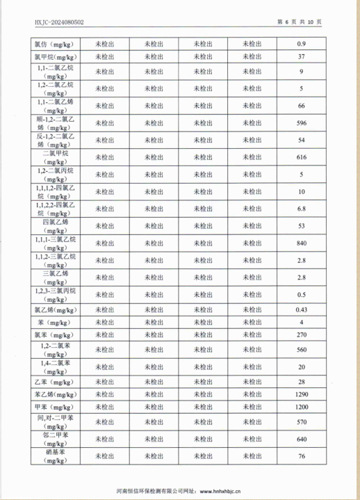 2024年度鶴壁市正華有色金屬有限公司土壤、地下水檢測報告