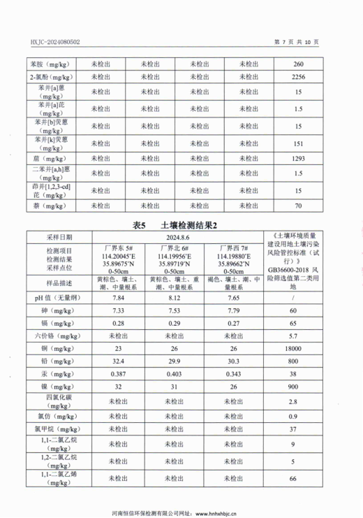 2024年度鶴壁市正華有色金屬有限公司土壤、地下水檢測報告