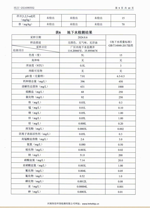 2024年度鶴壁市正華有色金屬有限公司土壤、地下水檢測報告