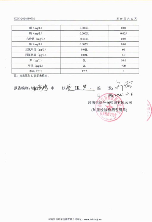 2024年度鶴壁市正華有色金屬有限公司土壤、地下水檢測報告