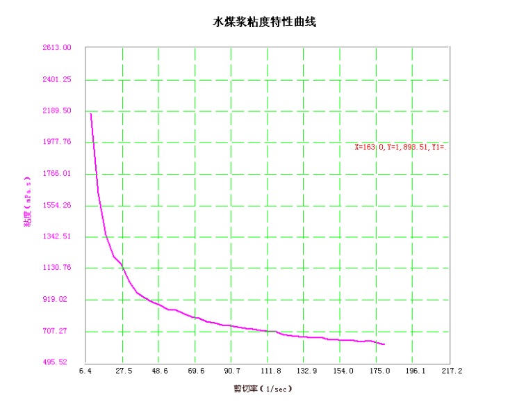 TRSMJ-1T水煤漿粘度計(jì)