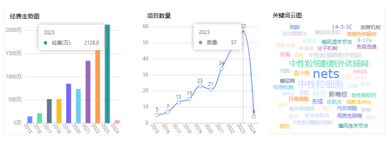 国自然热点