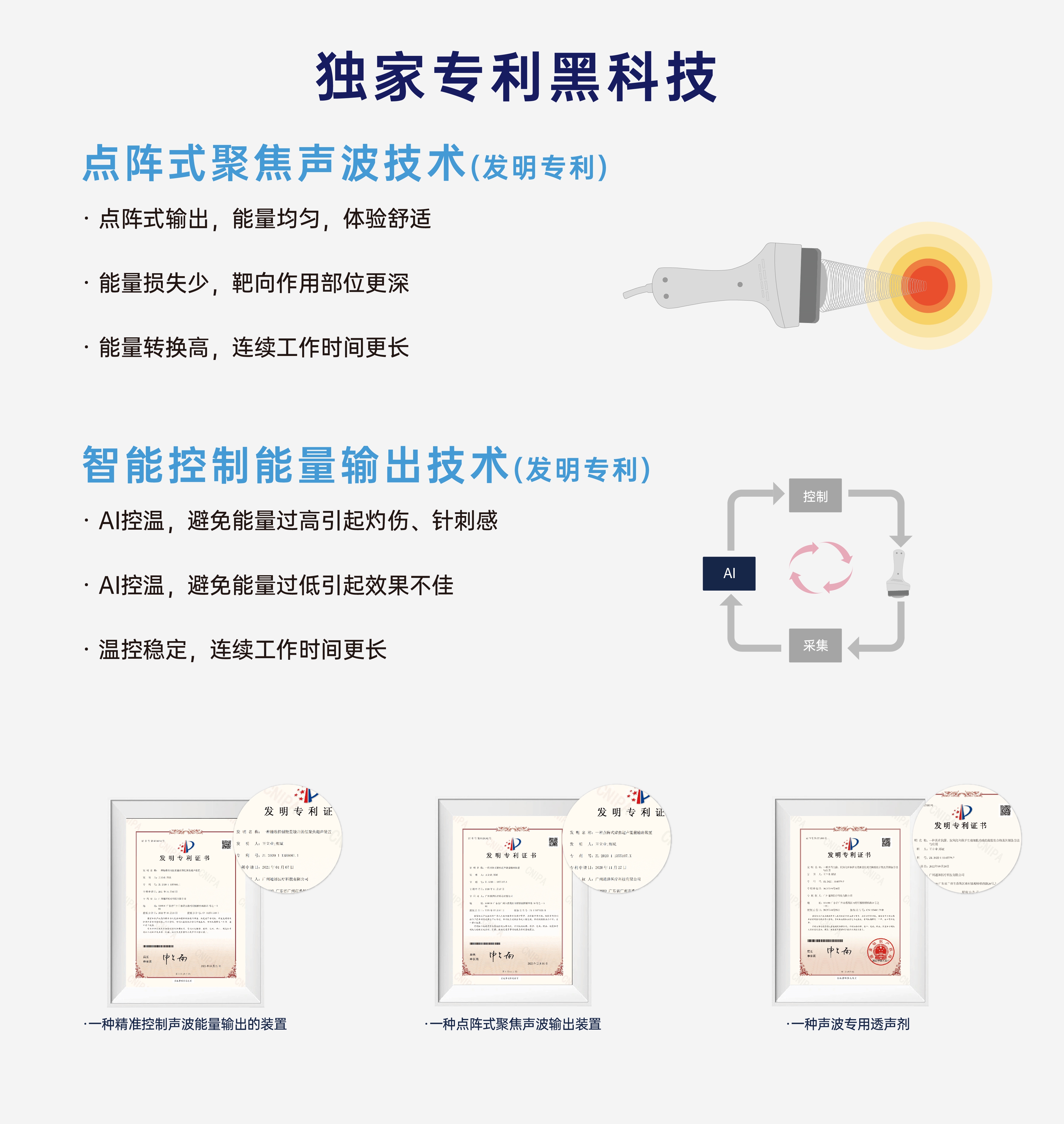 乳房聚聲炮