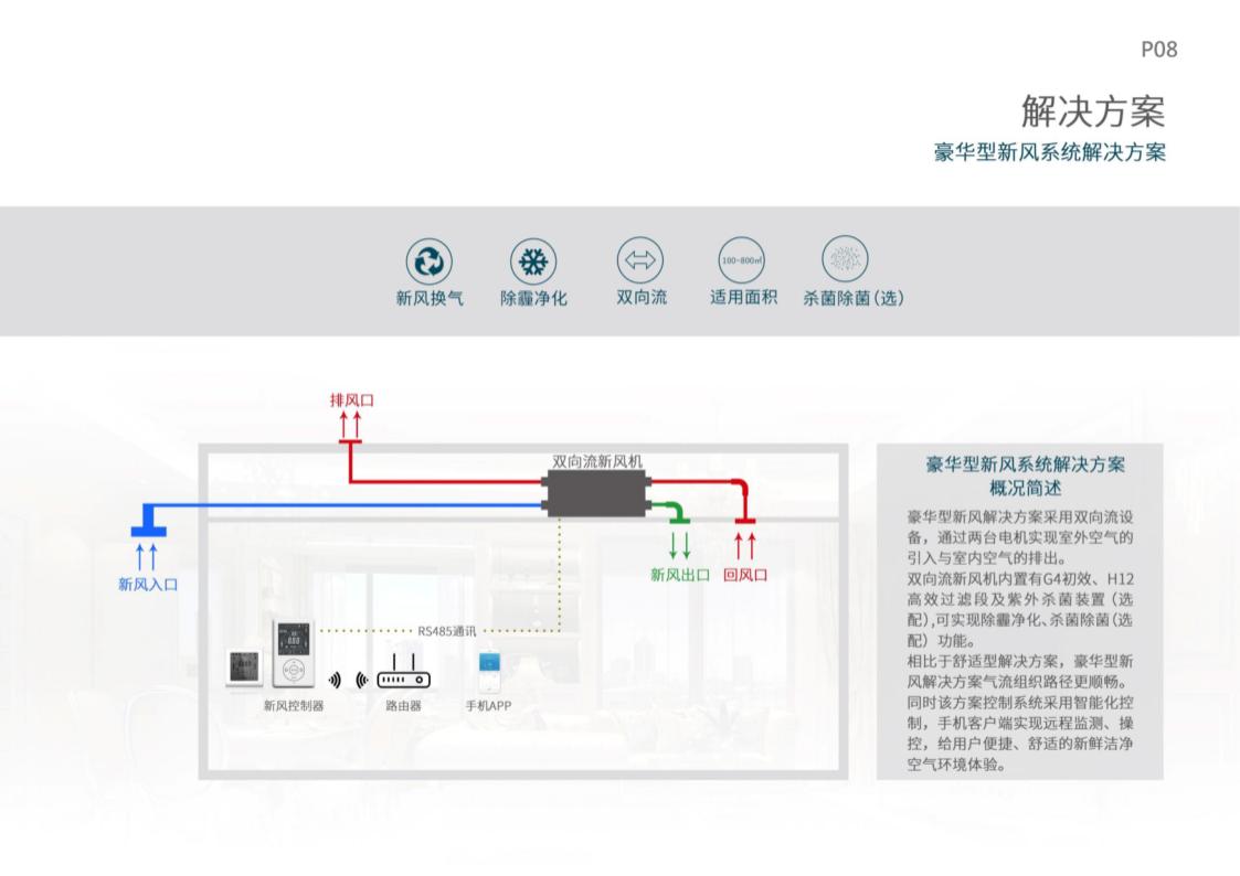 福建家用直流家新风机