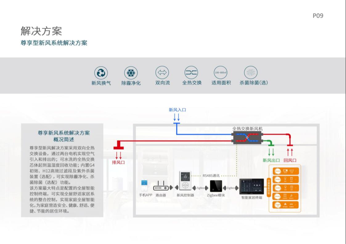 福建家用直流家新风机