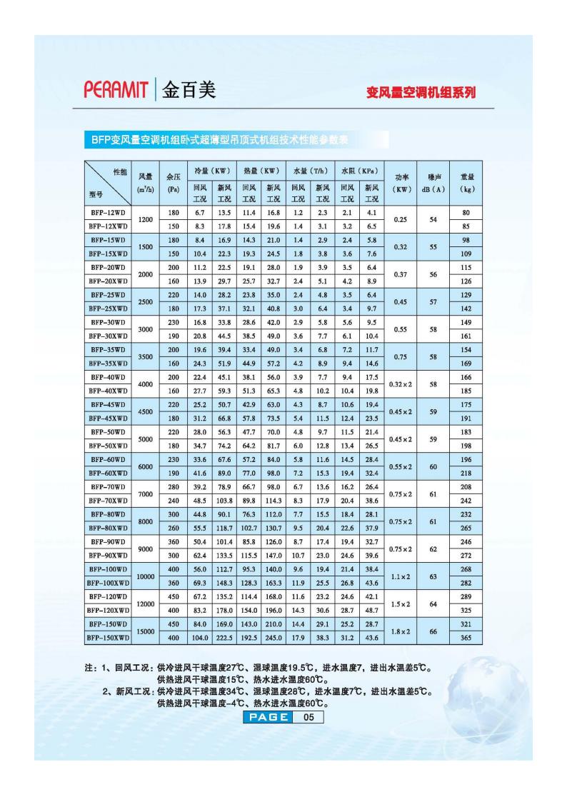 福建柜式风机盘管-商用新风机