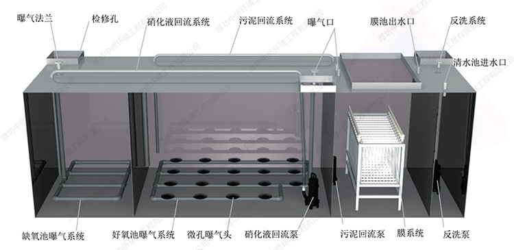 一体化箱体