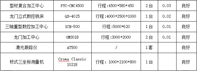 数控铣床