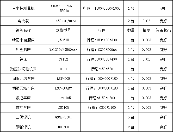 数控铣床