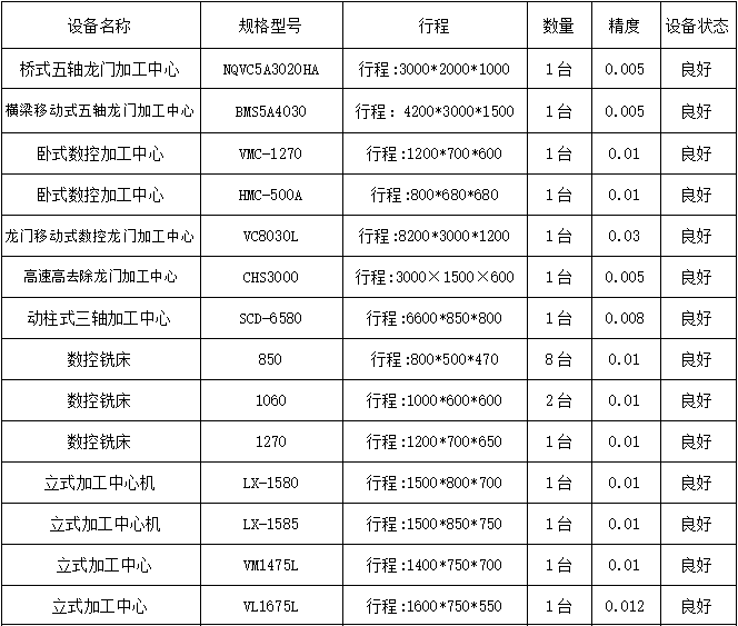 数控铣床