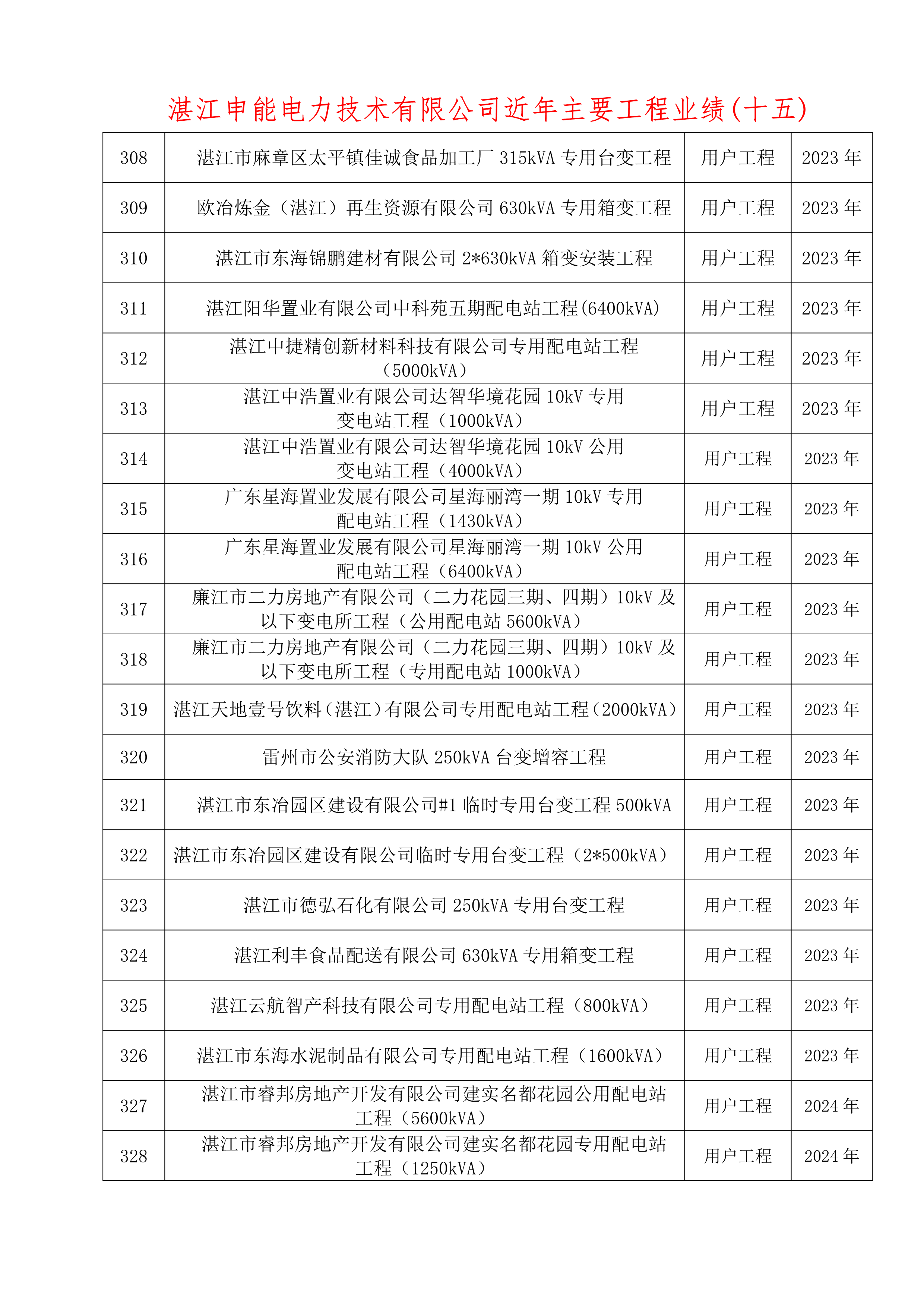 湛江工程公司