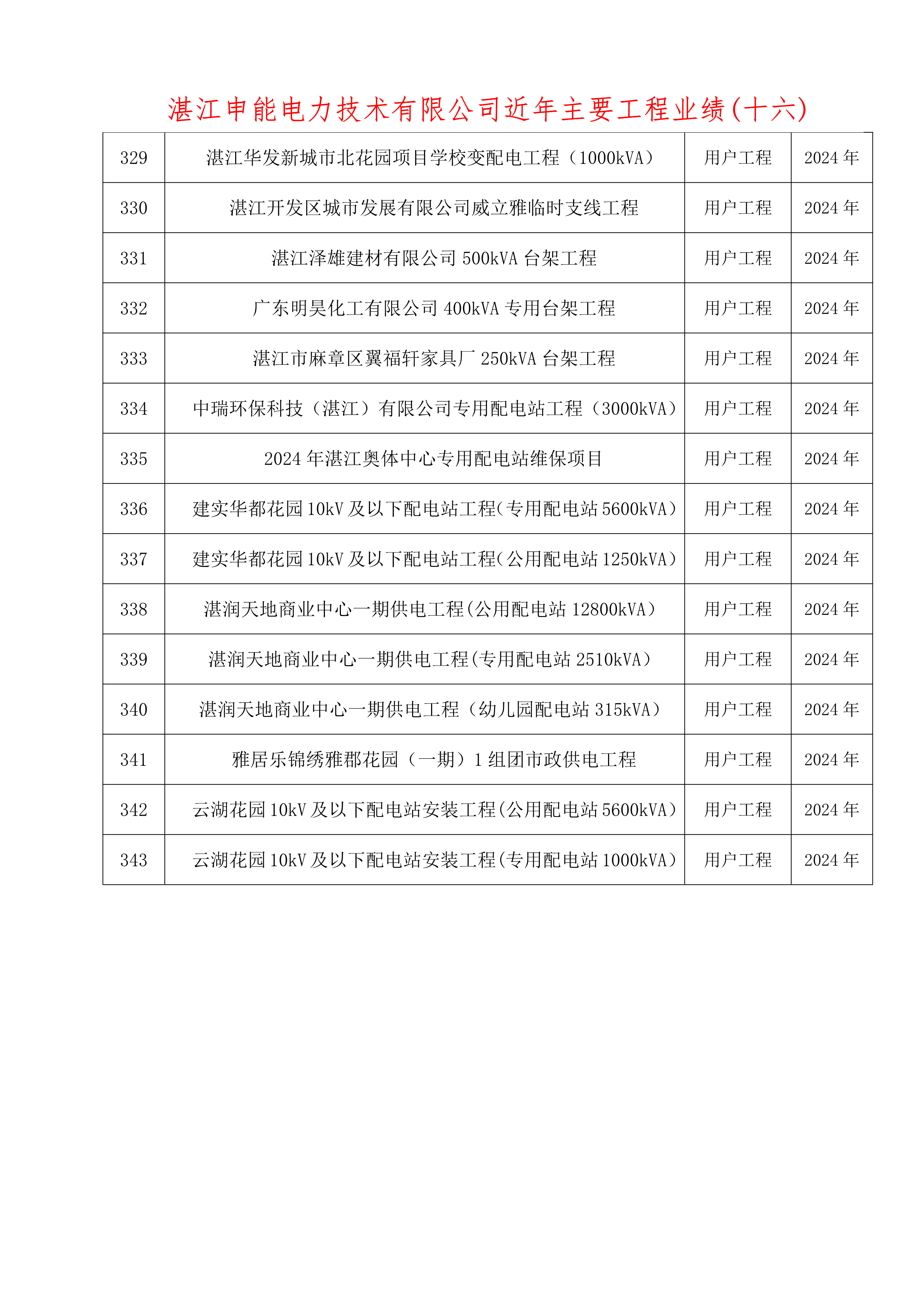 湛江工程公司