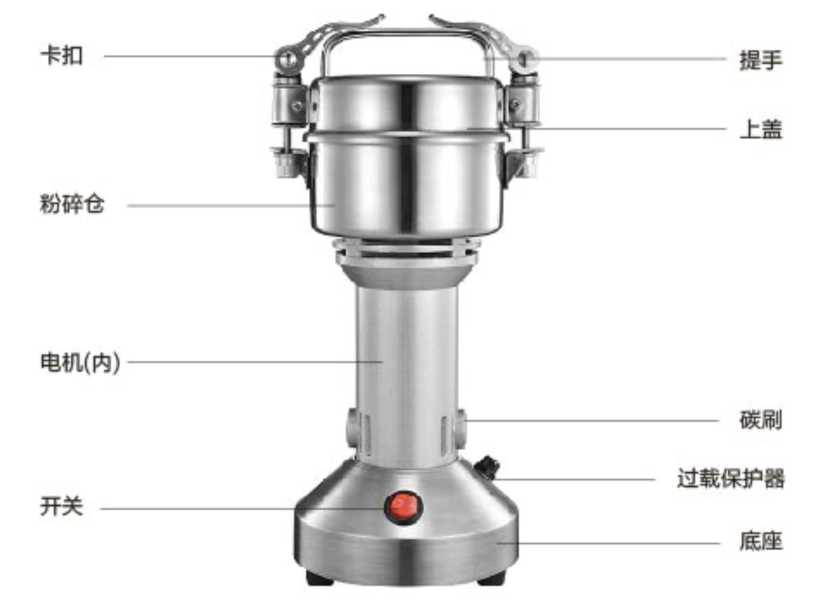 萬能粉碎機的使用方法