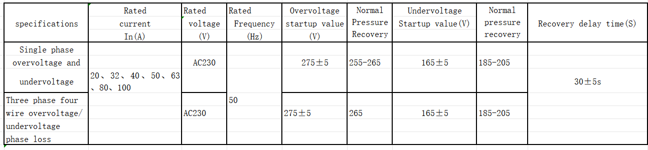 3P+N/63A
