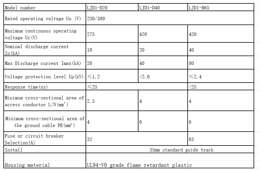 OBT2 series surge protector