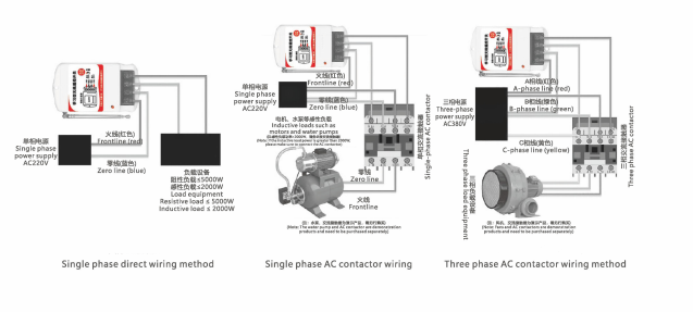 Learning   type   remote   contr
