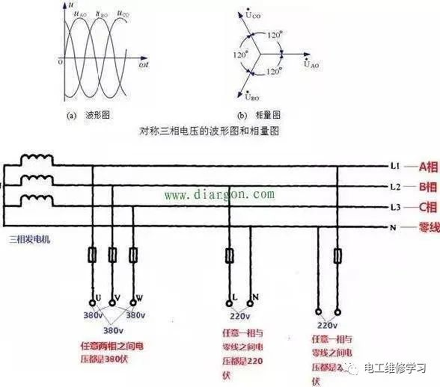 火线零线区别