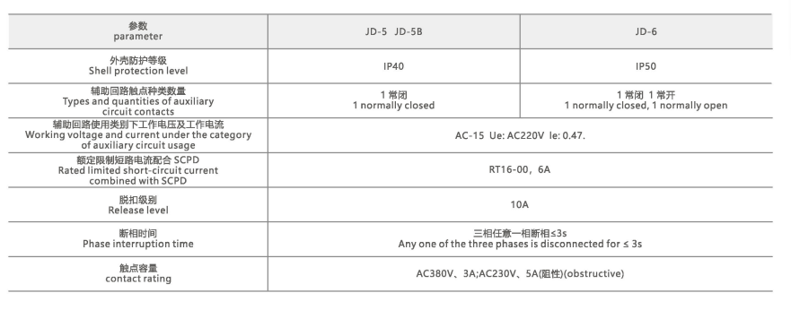 JD-5系列电动机综合保护器