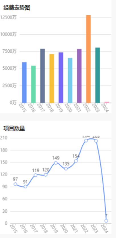 国自然