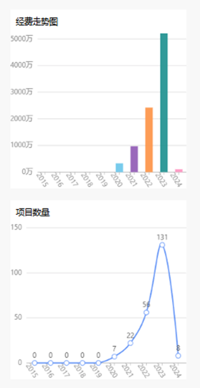 国自然