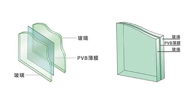 玻璃分类有哪几种？3分钟带你了解玻璃