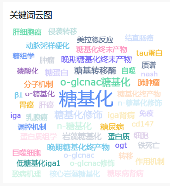 国自然