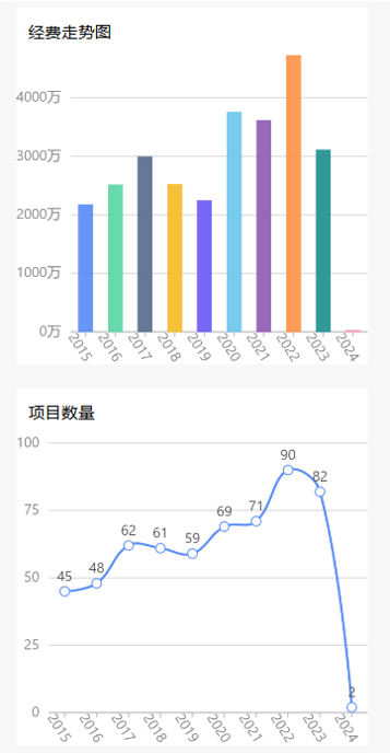 国自然