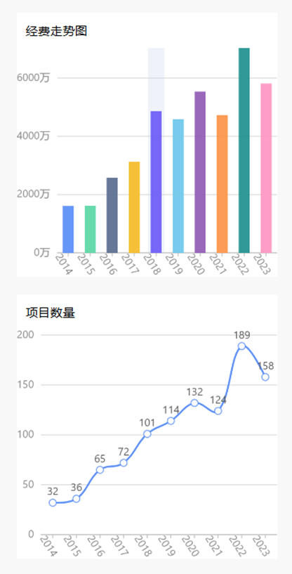 国自然