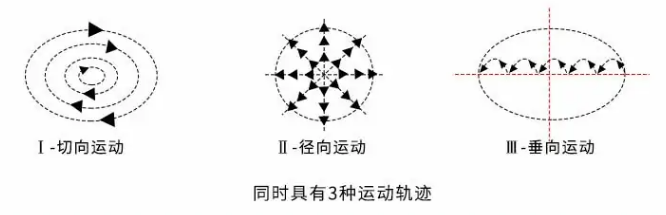 自动化圆形摇摆筛超精细大产量分级筛分机