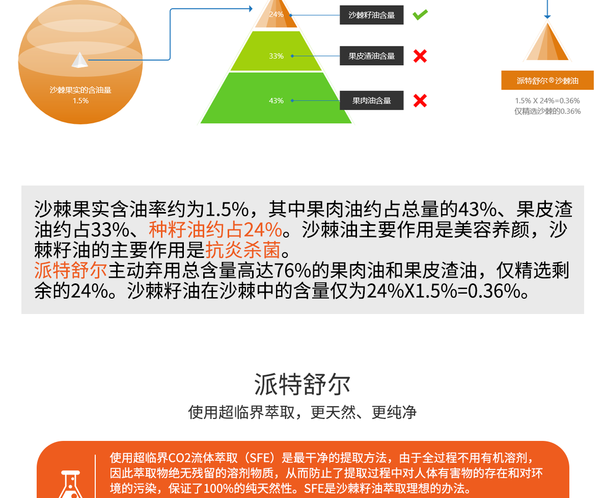 舒尔