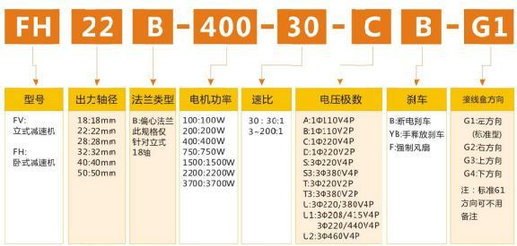 网板印刷机专用减速机