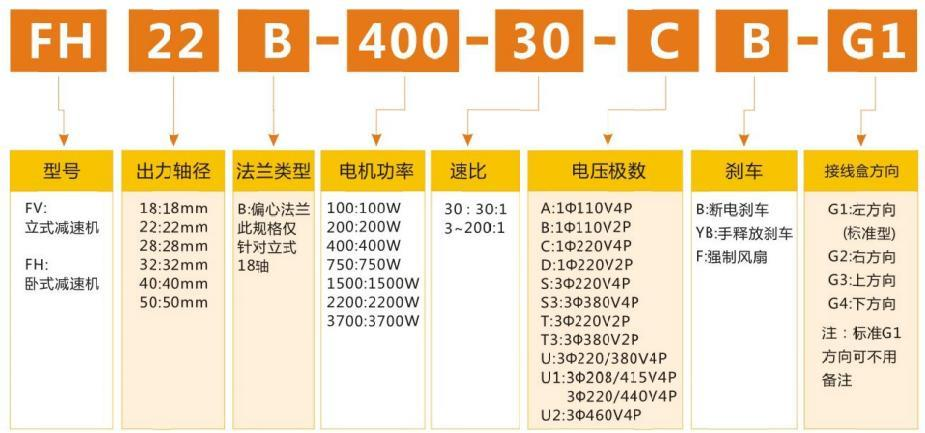 FABMODA減速機