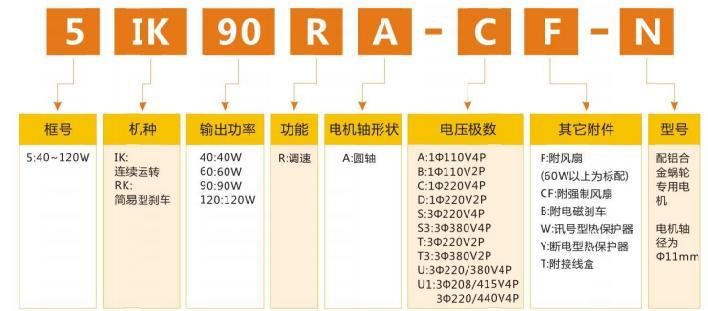 DRV蝸輪減速機