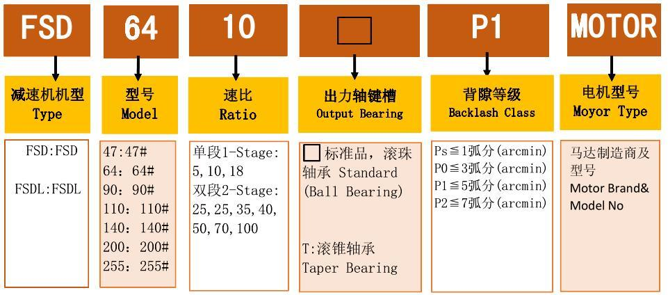 FSD齒輪減速機